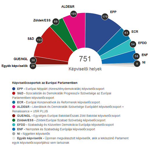 Forr�s: valasztasi-eredmenyek.eu