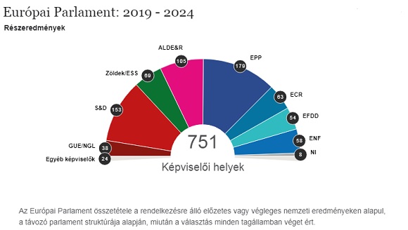Forr�s: europai-valasztasok.eu