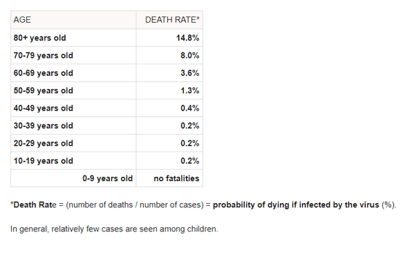 Fot�: worldometers.info