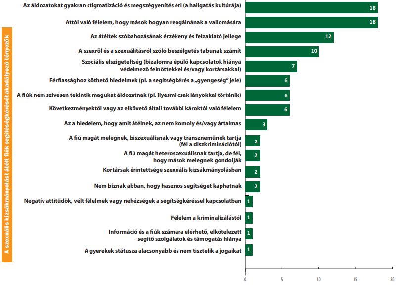 Inf�grafika: Hintalovon Gyermekjogi Alap�tv�ny / ECPAT